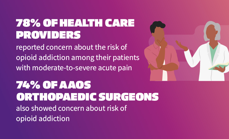 A cartoon image of a man talking to a doctor with a purple background. To the left there is white text that reads “78% of health care providers reported concern about the risk of opioid addiction among their patients with moderate-to-severe acute pain. 74% of AAOS orthopaedic surgeons also showed concern about risk of opioid addiction.”